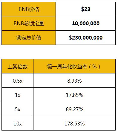 钱包买什么颜色比较好可聚财_钱包买什么颜色聚财女人_tp钱包怎么买bnb