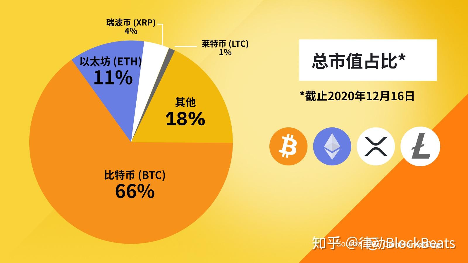 钱包到交易所如何转化_tp钱包转币安交易所_钱包币怎么转到交易所