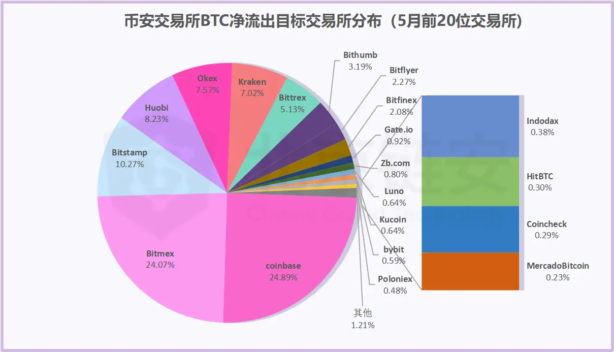 钱包的币怎么变现_tp钱包转币安钱包_钱包转币到交易所要多少费用