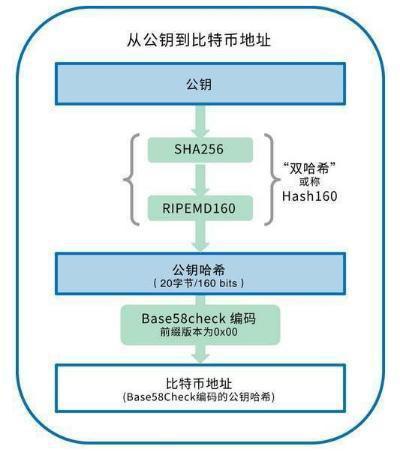 tp钱包导入钱包失败_钱包导入失败_导入钱包是干什么用的