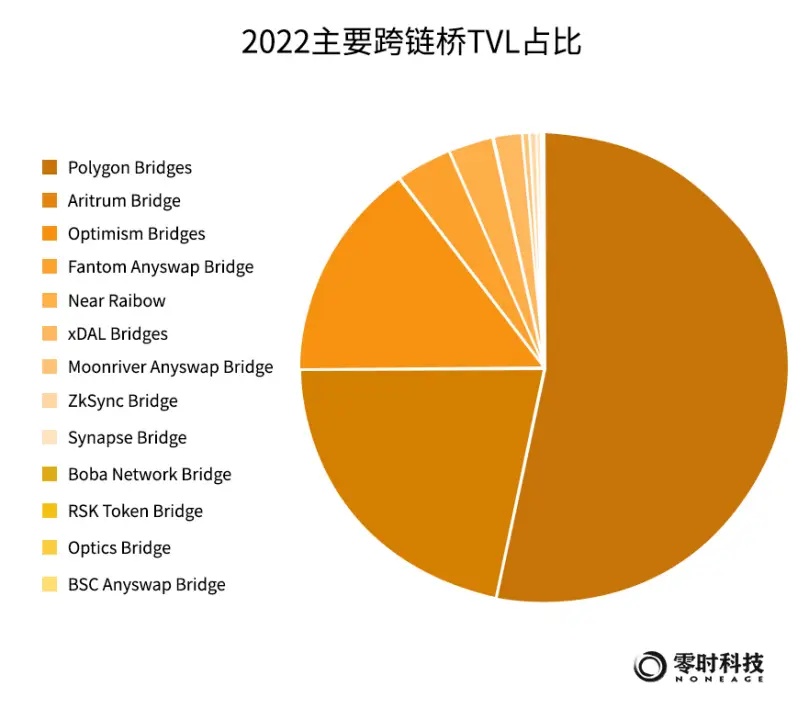 跨链转账原理_Tp钱包可以跨链转账吗_什么叫跨链钱包