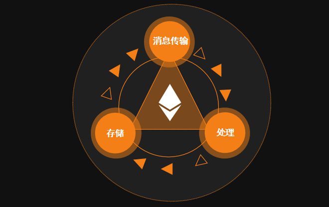 tp钱包添加币安智能链_tp钱包添加币安智能链_tp钱包添加币安智能链