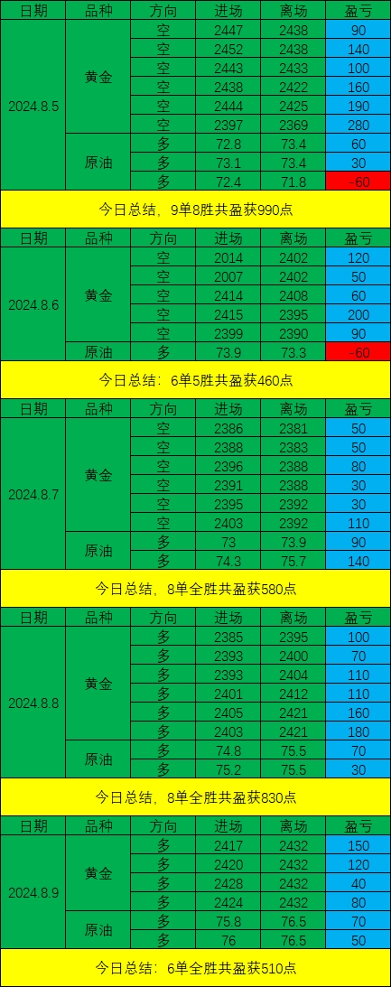 恩替卡韦价格过高_tp钱包价格不准_tp钱包 价格影响过高