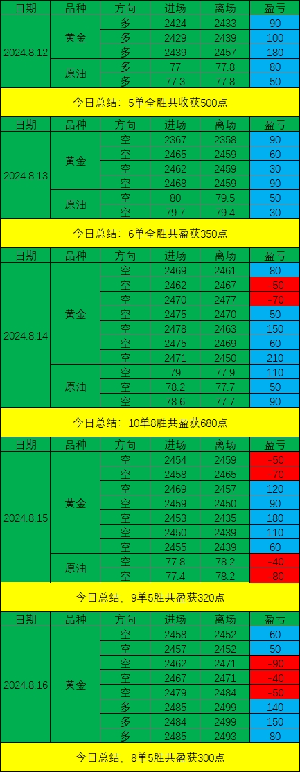 tp钱包 价格影响过高_恩替卡韦价格过高_tp钱包价格不准