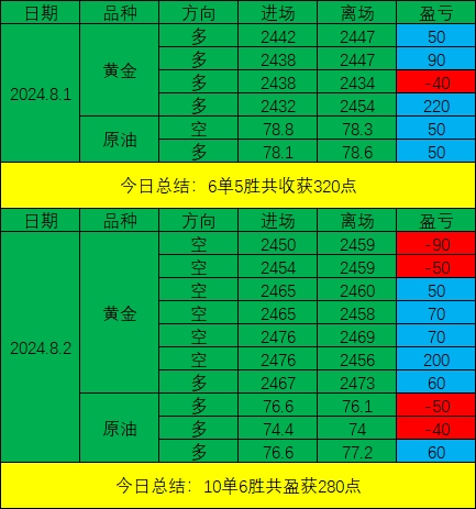 tp钱包 价格影响过高_tp钱包价格不准_恩替卡韦价格过高