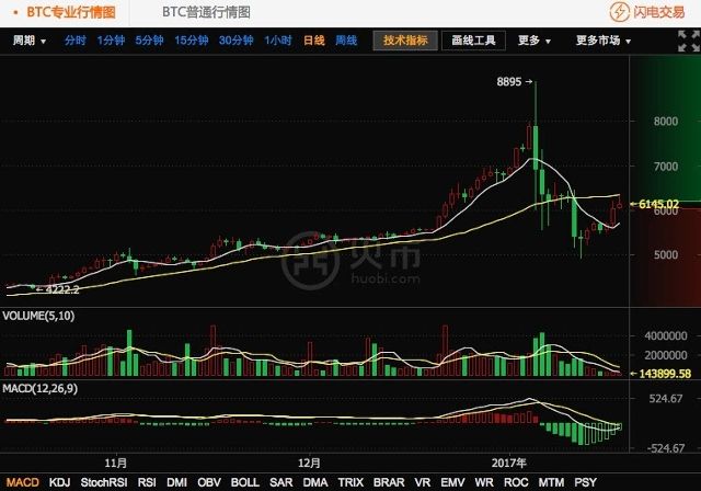 钱包买币是什么意思_tp钱包买火币_钱包买币和交易所买币的区别