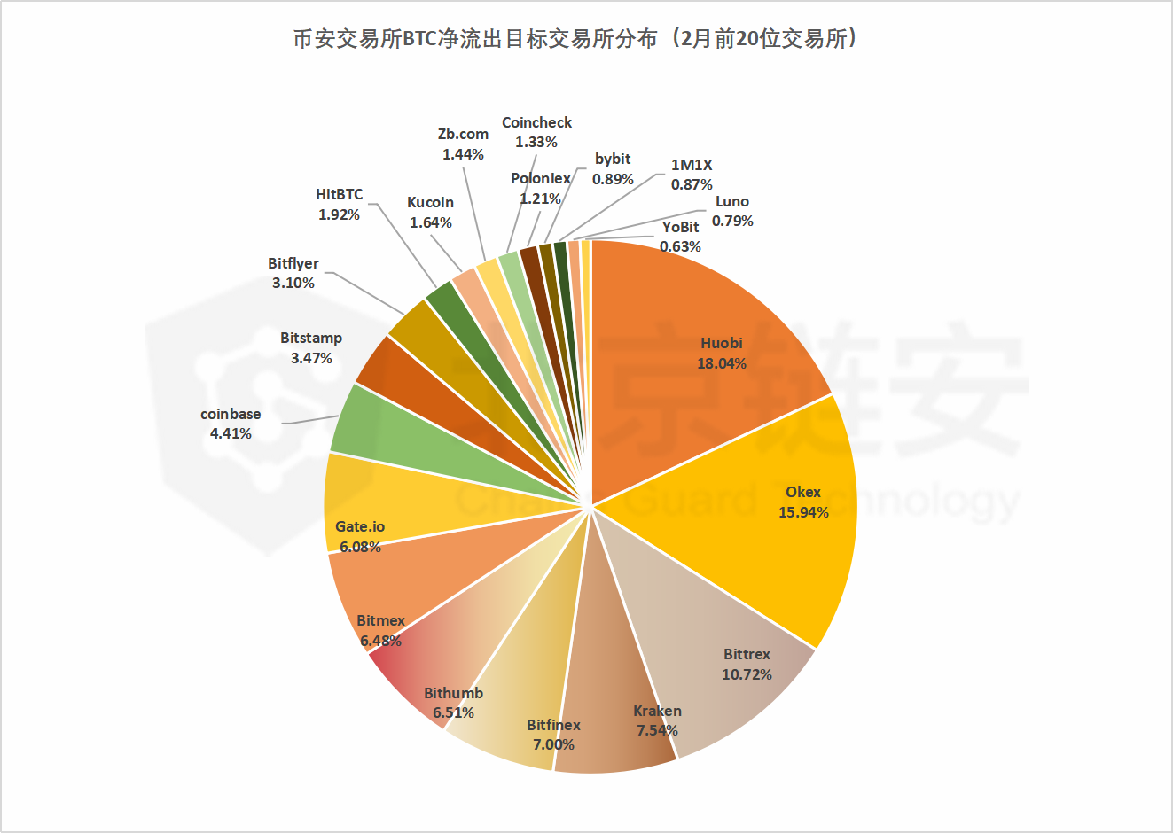 tp钱包能转火币钱包么-TP 钱包转火币钱包靠谱吗？听听用户的真实心声