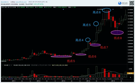 钱包狗狗币_tp钱包狗狗币_狗狗币钱包dogecoin