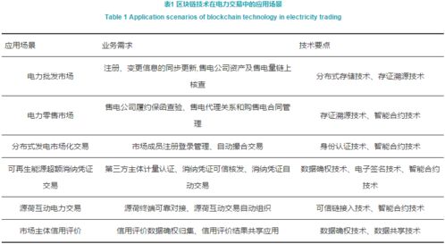 区块链活动表格制作,区块链活动表格制作指南