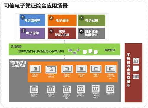 深圳区块链发票发展,创新驱动下的税务变革