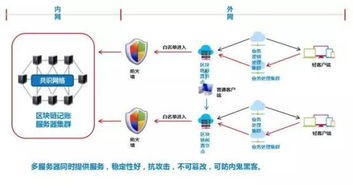 区块链票据如何拆分,创新与效率的双重提升