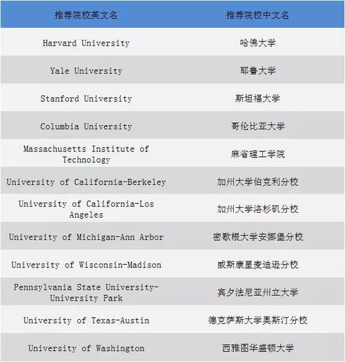 大狗哥区块链,引领未来金融科技的创新力量