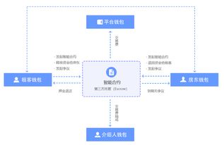 bass区块链服务平台,构建未来金融科技新生态