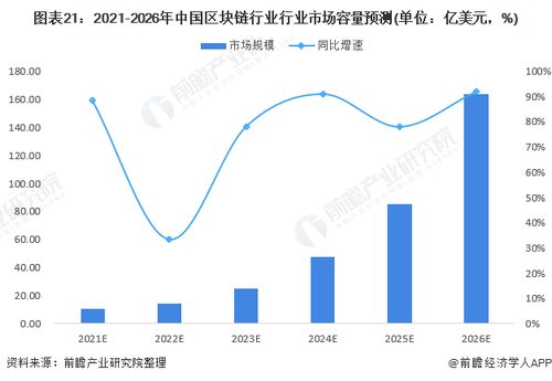 首个获批区块链