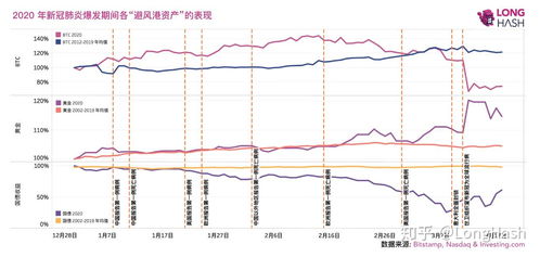 疫情对比特币影响,数字货币的崛起与挑战