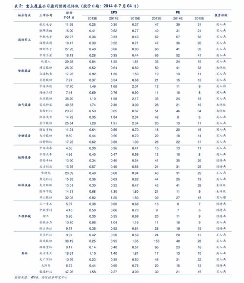 今日以太坊行情价格表,今日行情走势及交易策略解读