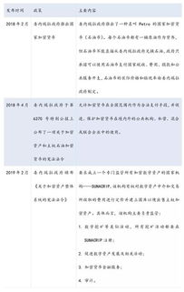 民法典 加密货币,民法典视角下加密货币的法律地位与监管探讨