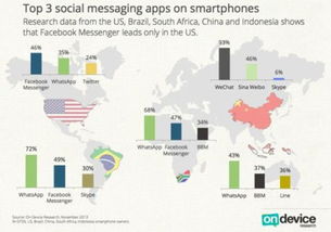 美国人用的最多的whatsapp,深度解析其用户群体与市场影响力