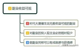 副业情报处 