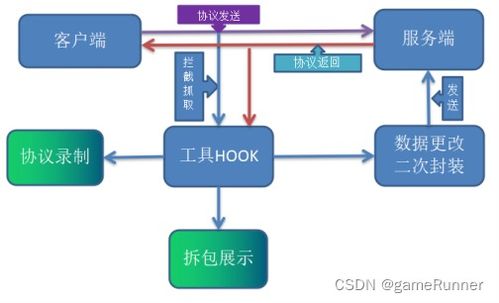 蓝色协议(BlueArchive)汉化版下载地址 