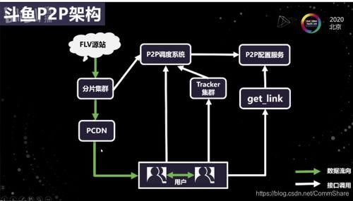 skype属于p2p架构吗,揭秘其P2P架构的奥秘