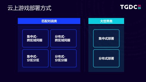人类游乐场4 