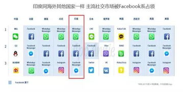 whatsapp和facebook的区别,功能差异与社交体验解析