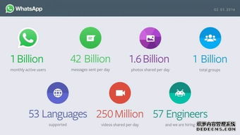 whatsapp矢量图,从WhatsApp矢量图看社交软件的视觉设计演变