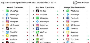 whatsapp为什么这么少人用,为何WhatsApp在全球范围内用户数量相对较少