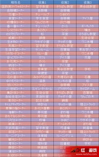 泡泡大作战游戏手机游戏 