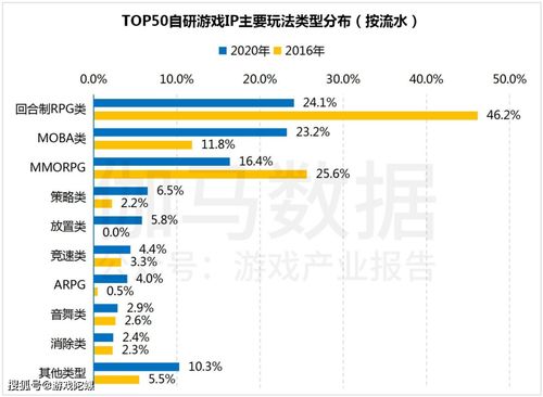 泡泡大作战游戏手机游戏 