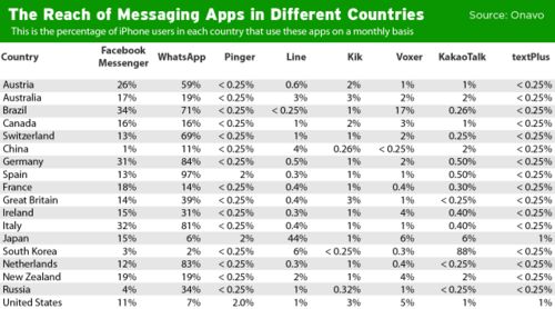 whatsapp用户历年增长,见证即时通讯的全球扩张