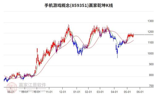泡泡大作战游戏手机游戏 