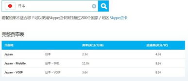 skype流量多少钱,不同套餐价格大揭秘